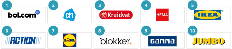 10 sterkste en populairste retailmerken van Nederland 10 sterkste en populairste retailmerken van Nederland